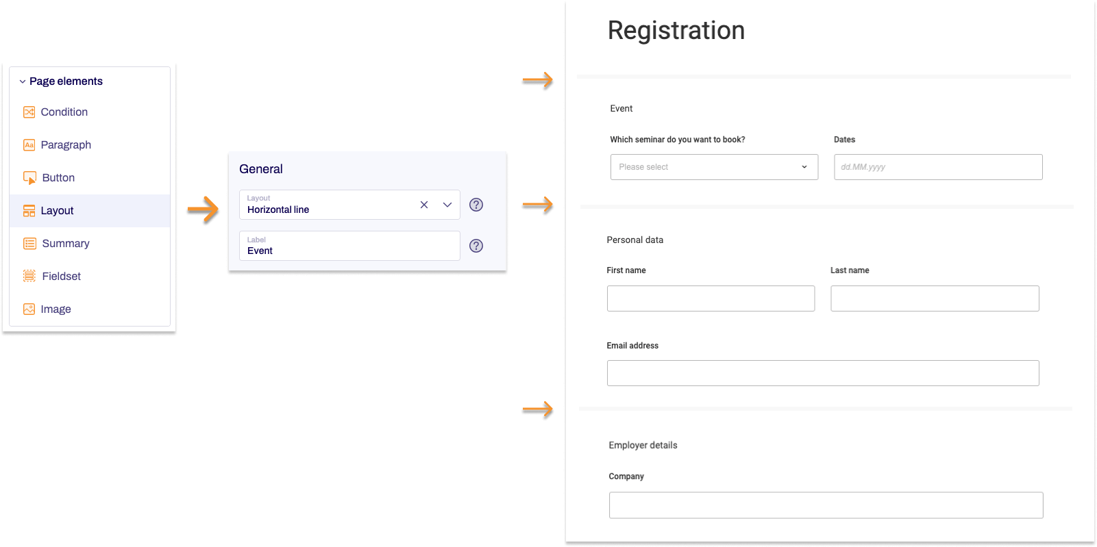 The form element layout is presented using the horizontal separator line as an example.